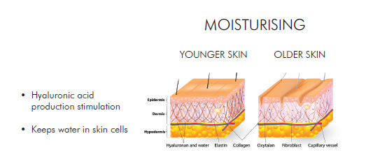 moisturising